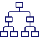 Organizational structure